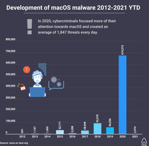 whatsapp for mac malware