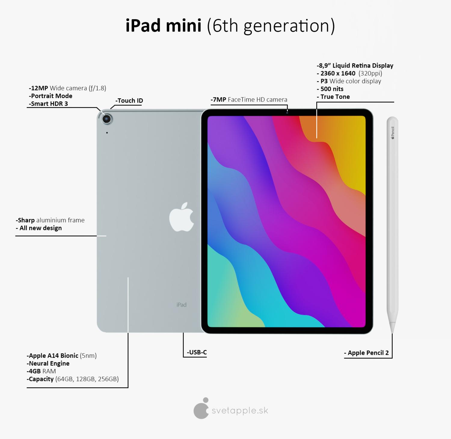 iPad Pro mini So sieht es aus Größenvergleich